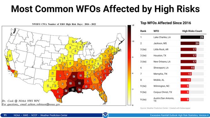 This map shows the number of high-risk flooding forecasts issued within each National Weather Service office's area of responsibility between 2016 and 2022.